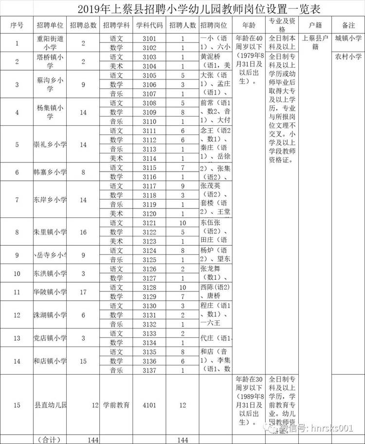 上蔡县小学最新招聘概览