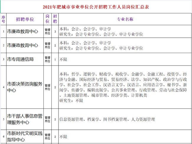 肥城市初中最新招聘信息汇总