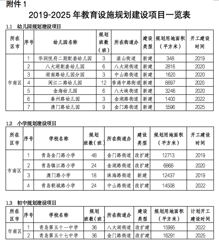 南市区教育局最新发展规划概览