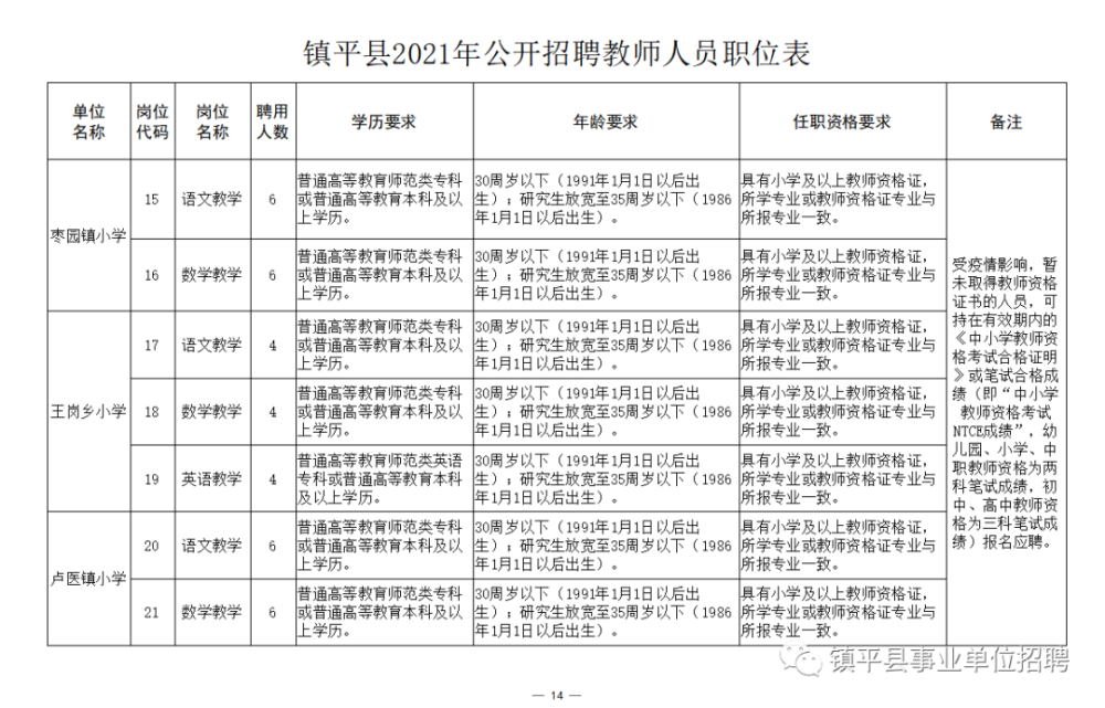 永川区成人教育事业单位招聘最新信息概览