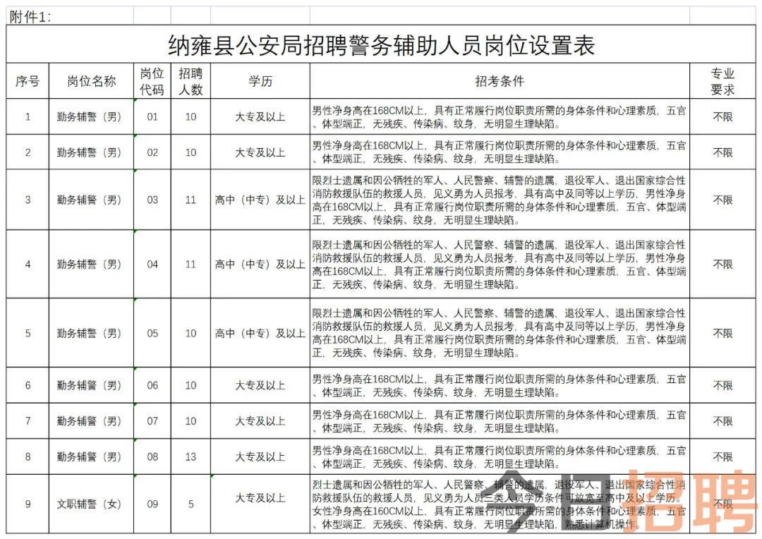 水城县公安局最新招聘公告概览