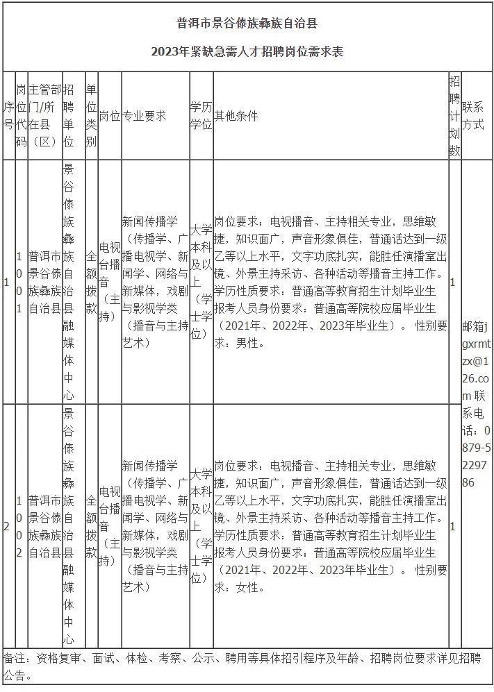 景谷傣族彝族自治县成人教育人事任命，推动县域教育发展新动力