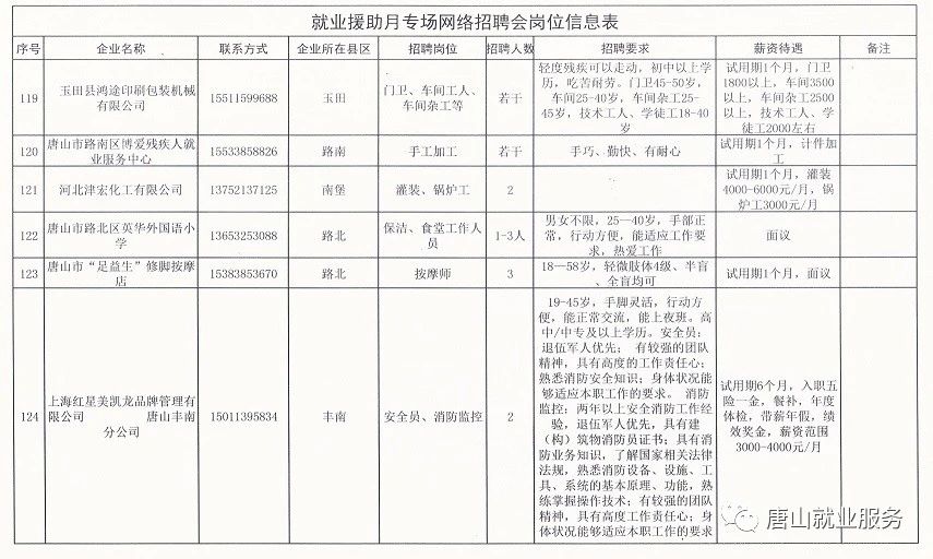 安次区级公路维护监理事业单位招聘启事