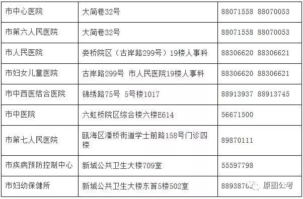 昌黎县计划生育委员会招聘信息与动态更新