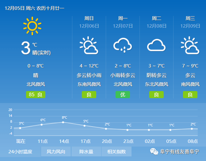 同和镇天气预报更新通知