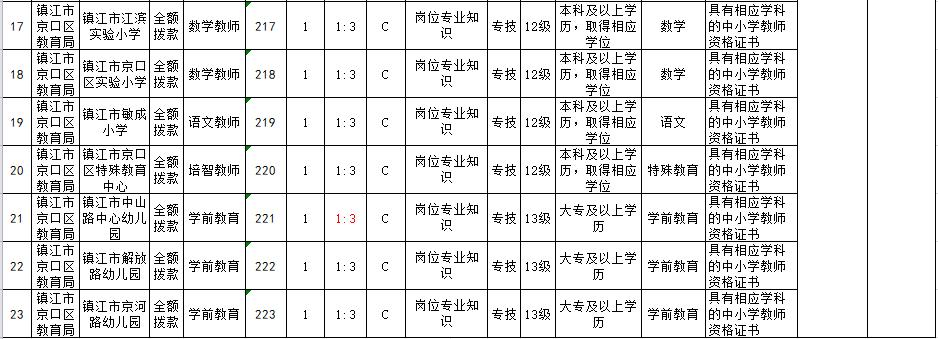 镇江市质量技术监督局最新招聘公告概览