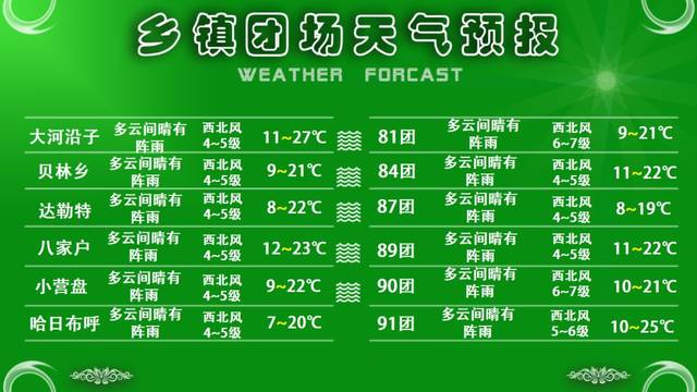 四方村天气预报更新通知