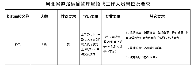 灵丘县公路运输管理事业单位招聘启事概览