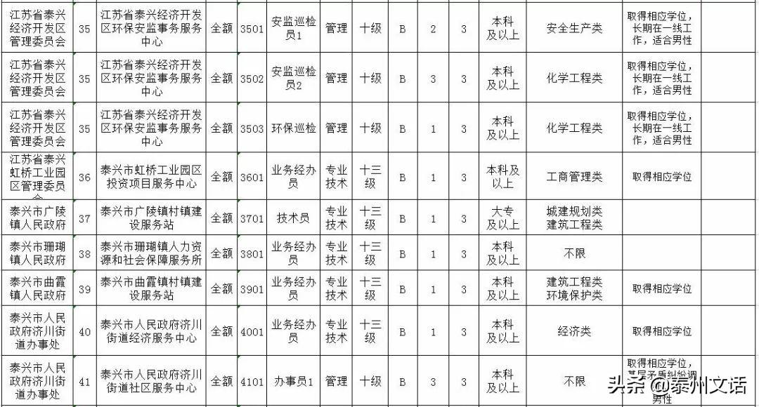 泰兴市殡葬事业单位招聘启事与行业前景展望