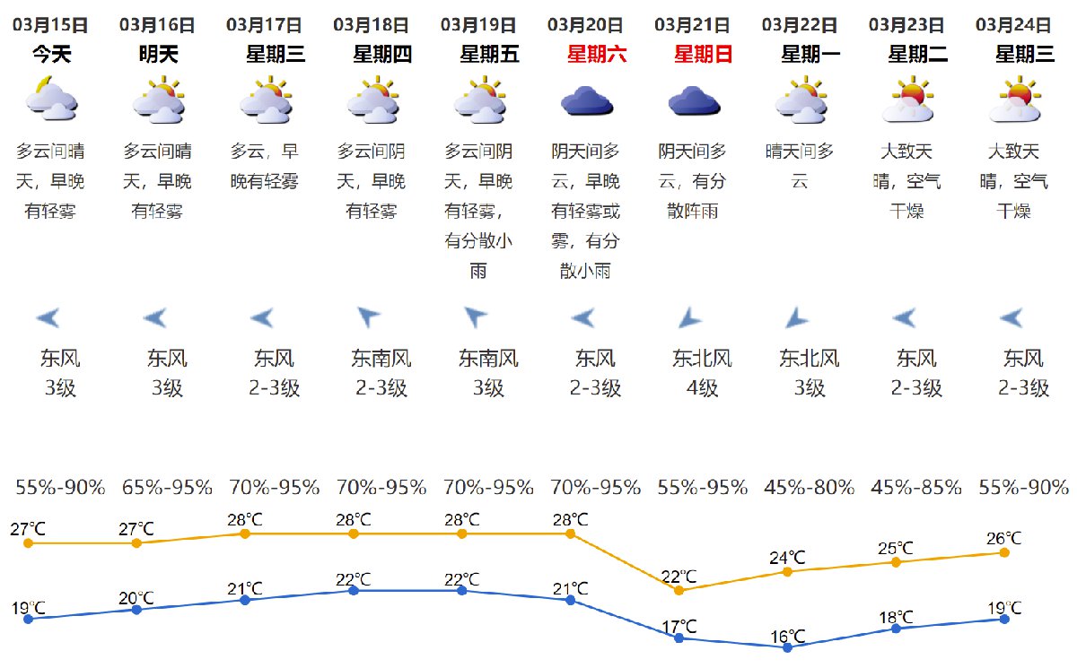 东冲镇最新天气预报详解，气象信息及趋势分析