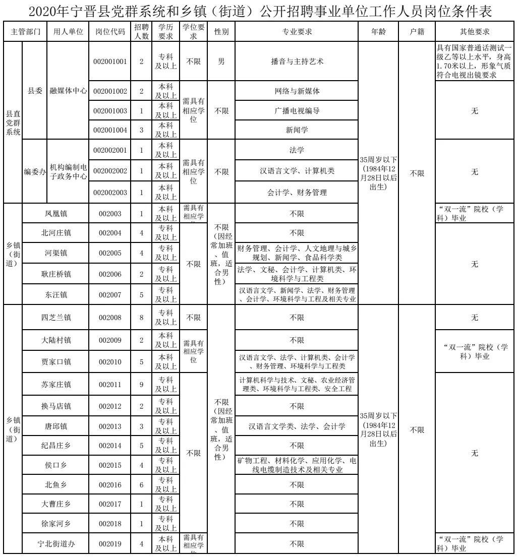 宁晋县农业农村局招聘启事，最新职位及要求详解