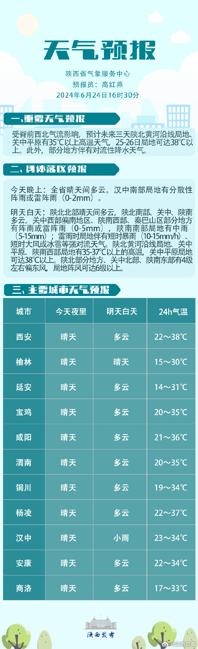 嘎多地区最新天气预报通知