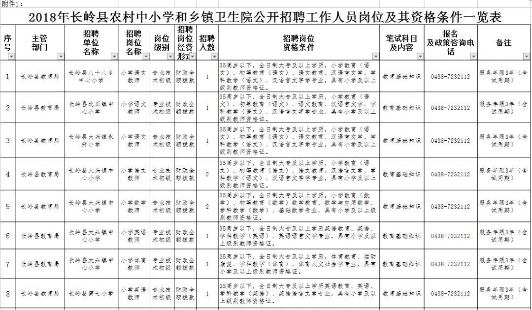 长岭县文化广电体育和旅游局招聘启事概览