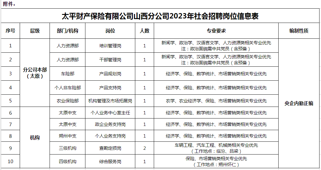 太平经营所最新招聘启事概览