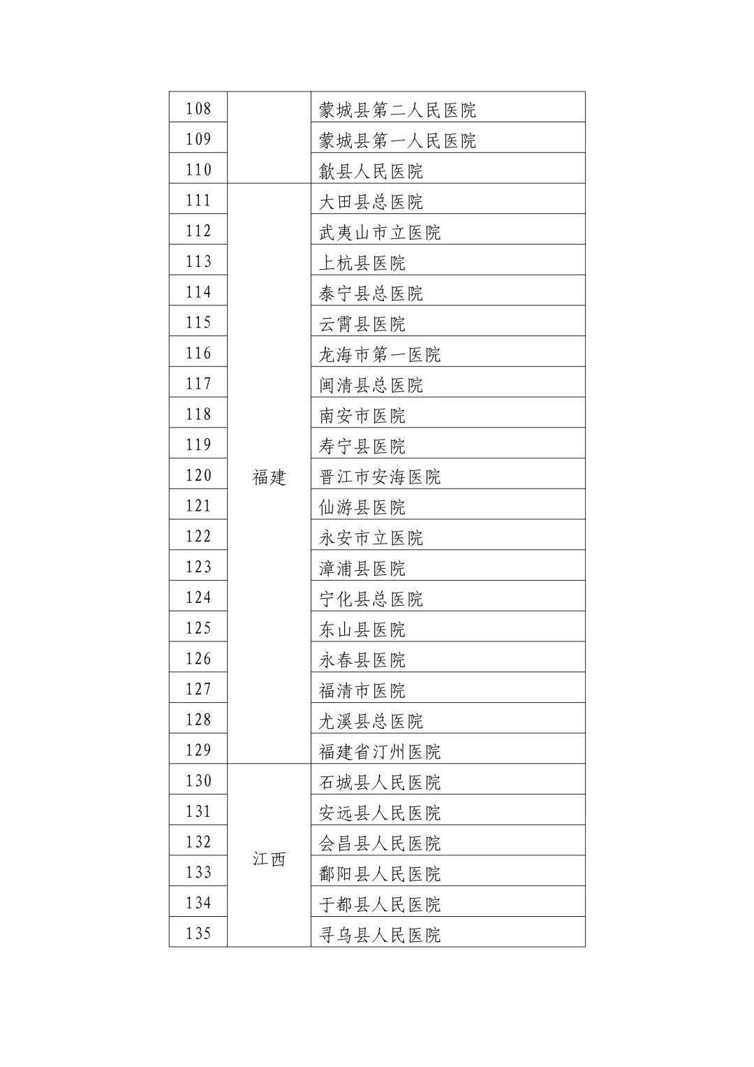 全南县卫生健康局人事任命推动县域医疗卫生事业新发展