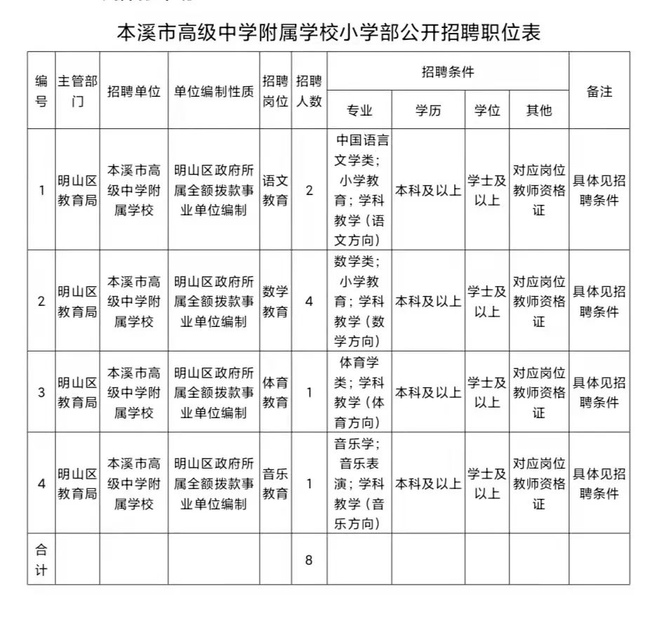 丰满区小学最新招聘信息汇总