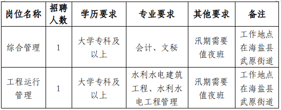 瓯海区水利局招聘启事，最新职位与要求概览