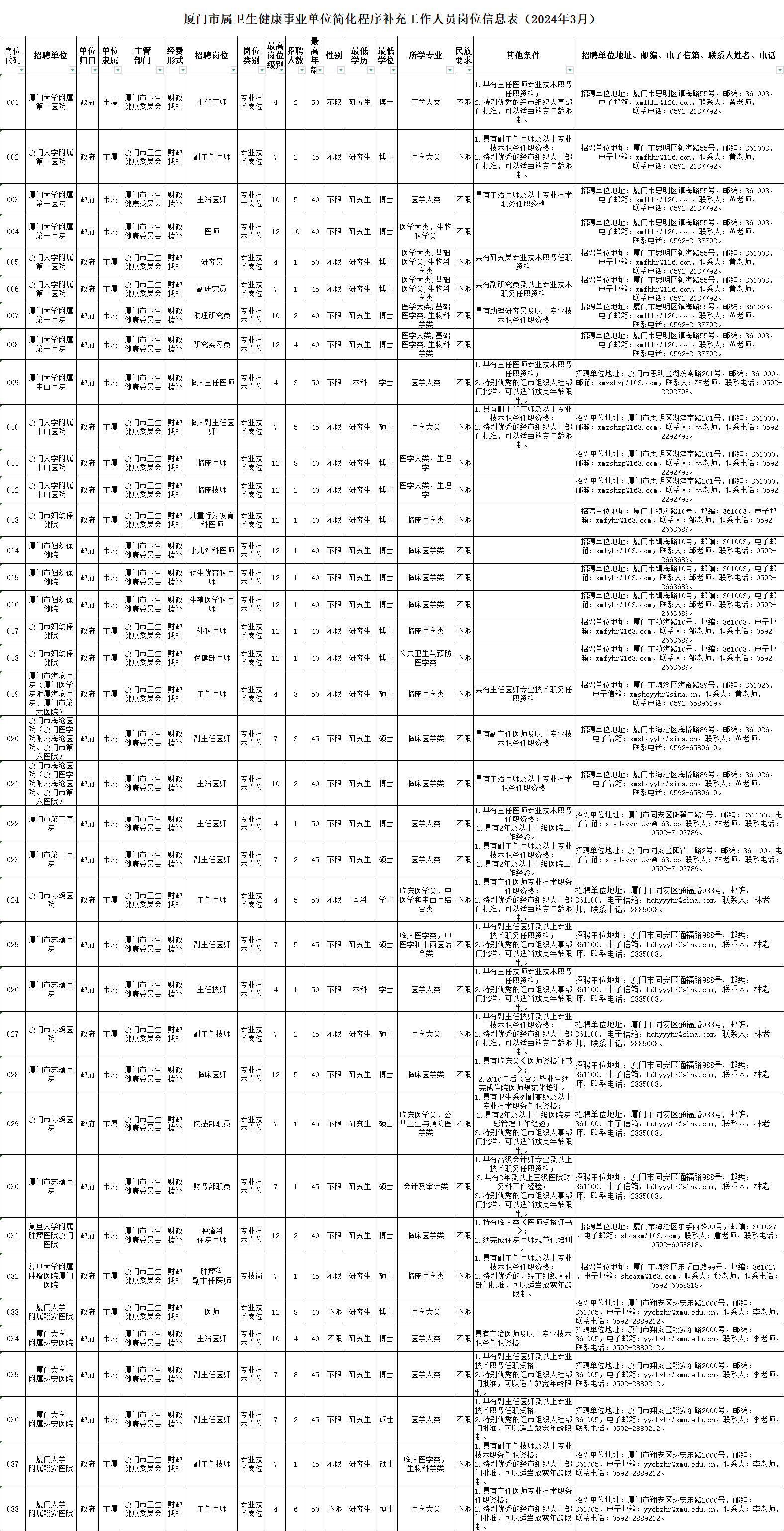 厦门市环境保护局最新招聘启事