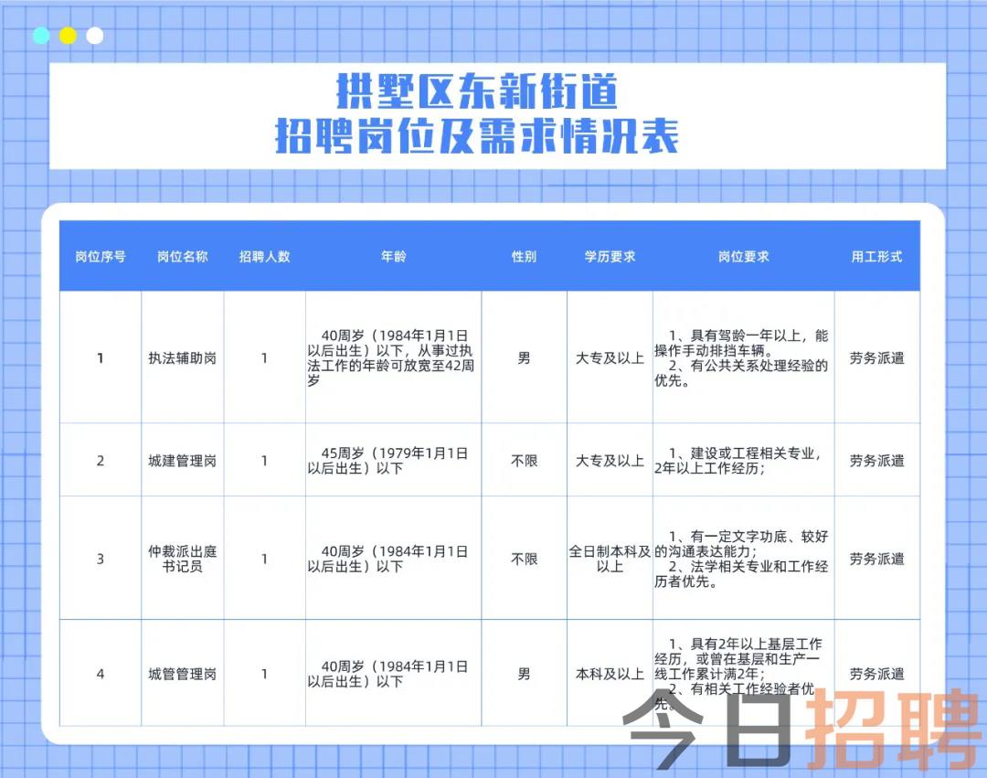 舟白街道最新招聘信息汇总