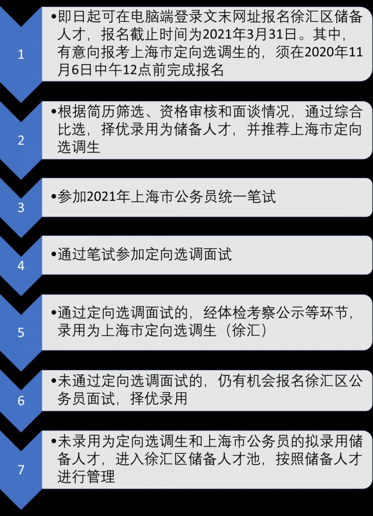 漕河泾街道最新招聘信息全面解析