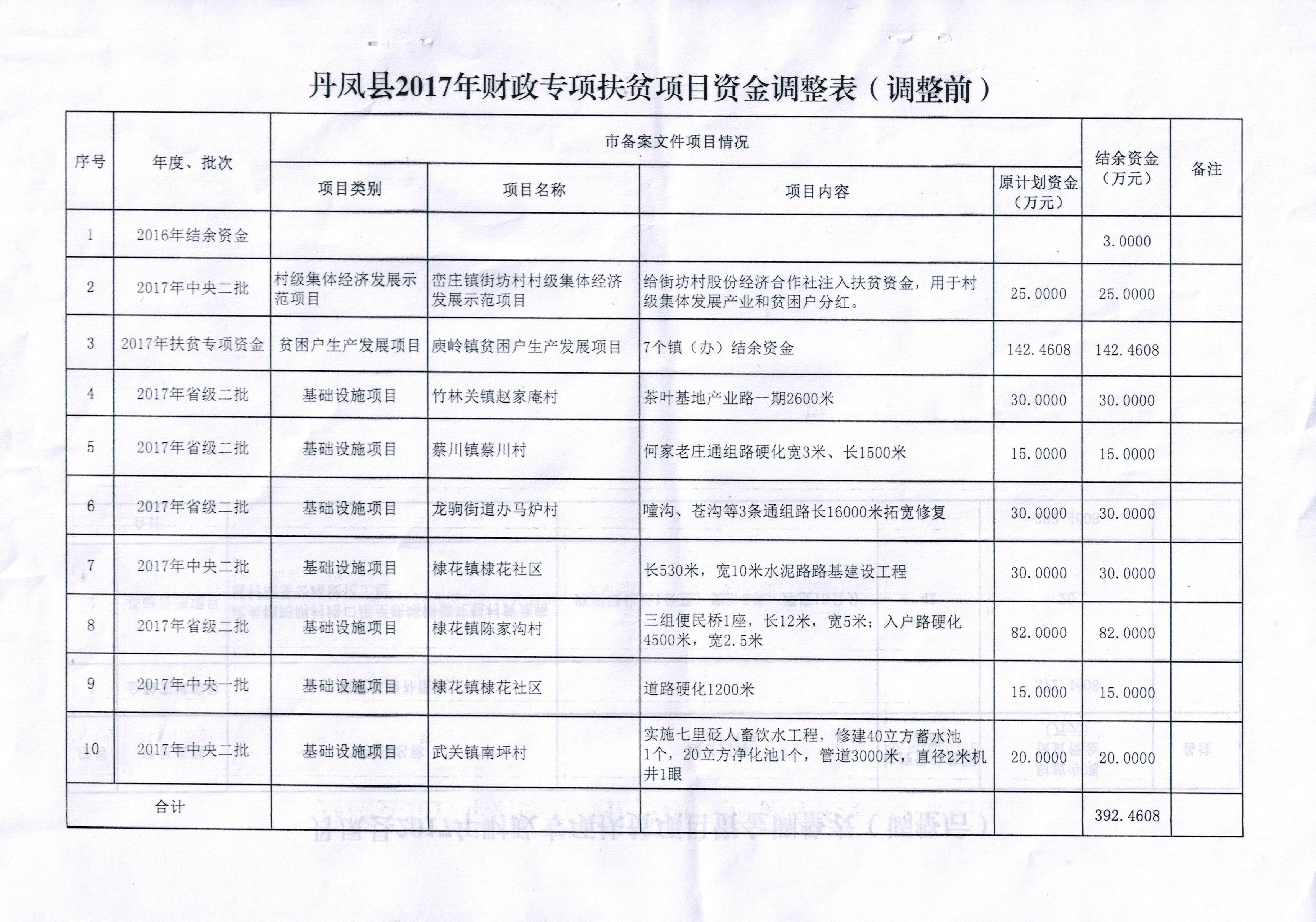 龙门县财政局未来发展规划展望