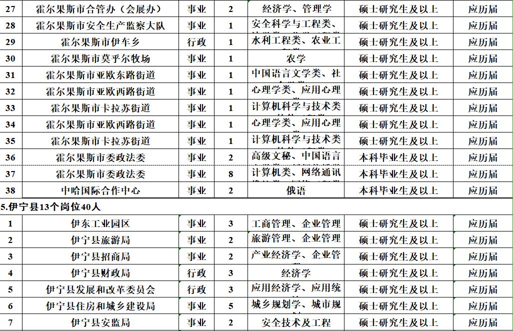 墨玉县公路运输管理事业单位人事任命，推动事业高效发展，构建专业管理团队