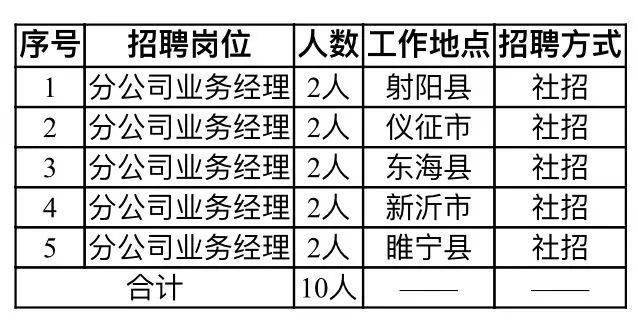 王兆街道最新招聘信息总览