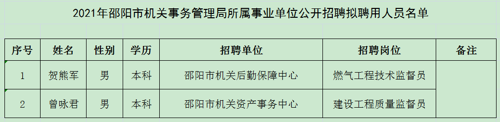 浏阳市康复事业单位新项目启动，推动康复事业创新前行