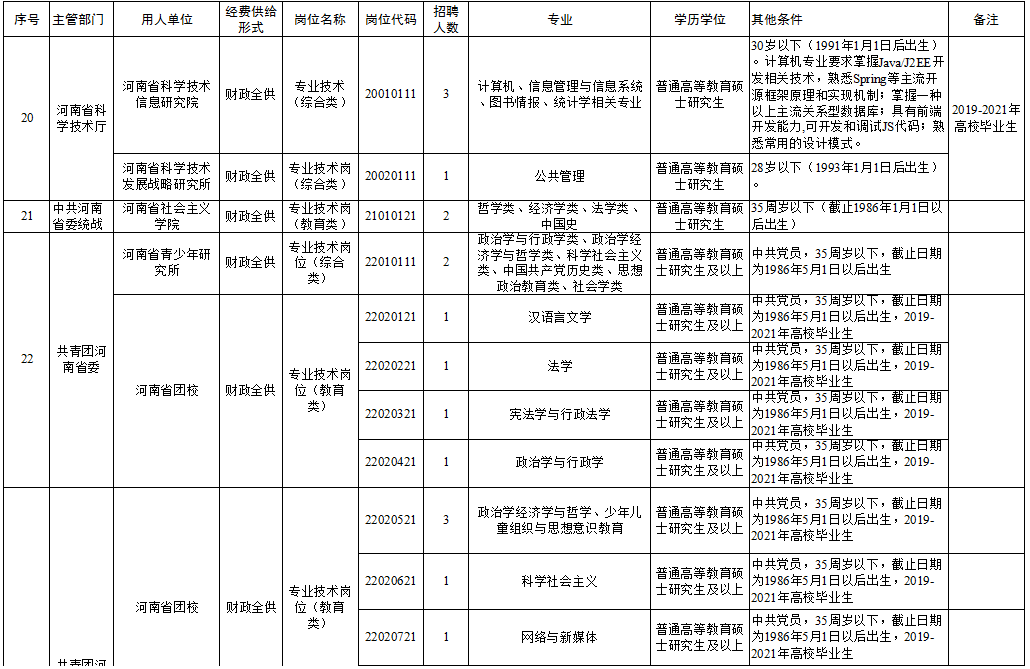 夏邑县成人教育事业单位招聘启事全新发布