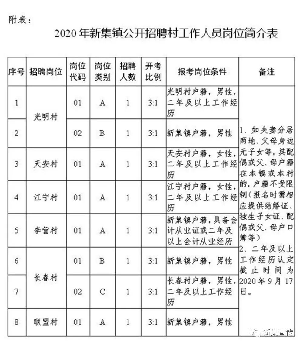 程村乡最新招聘信息汇总