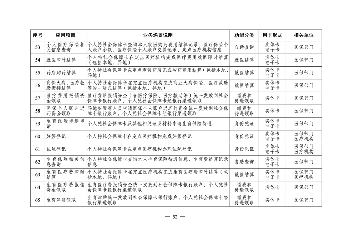 祁东县人力资源和社会保障局未来发展规划展望