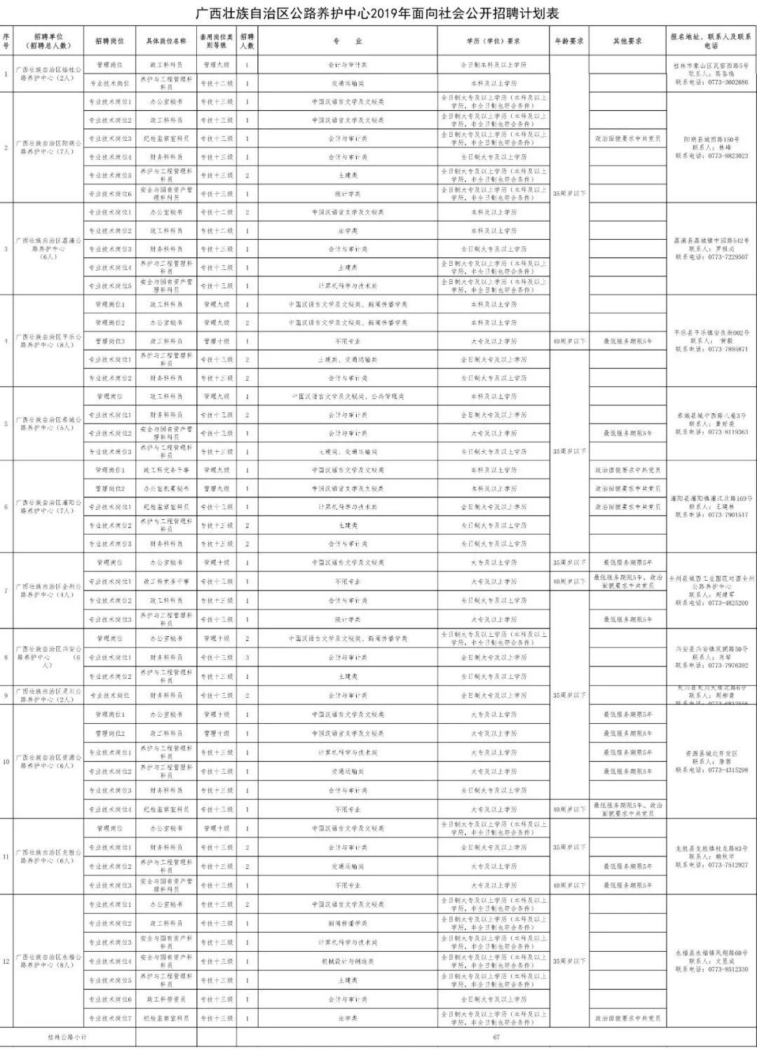 临桂县文化广电体育和旅游局招聘启事概览