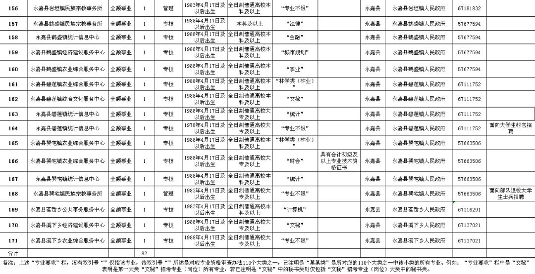 昌邑市级公路维护监理事业单位招聘公告详解