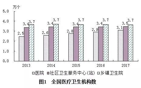 保德县计生委最新发展规划展望