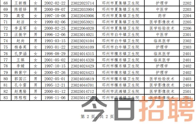 管城回族区卫生健康局招聘启事发布