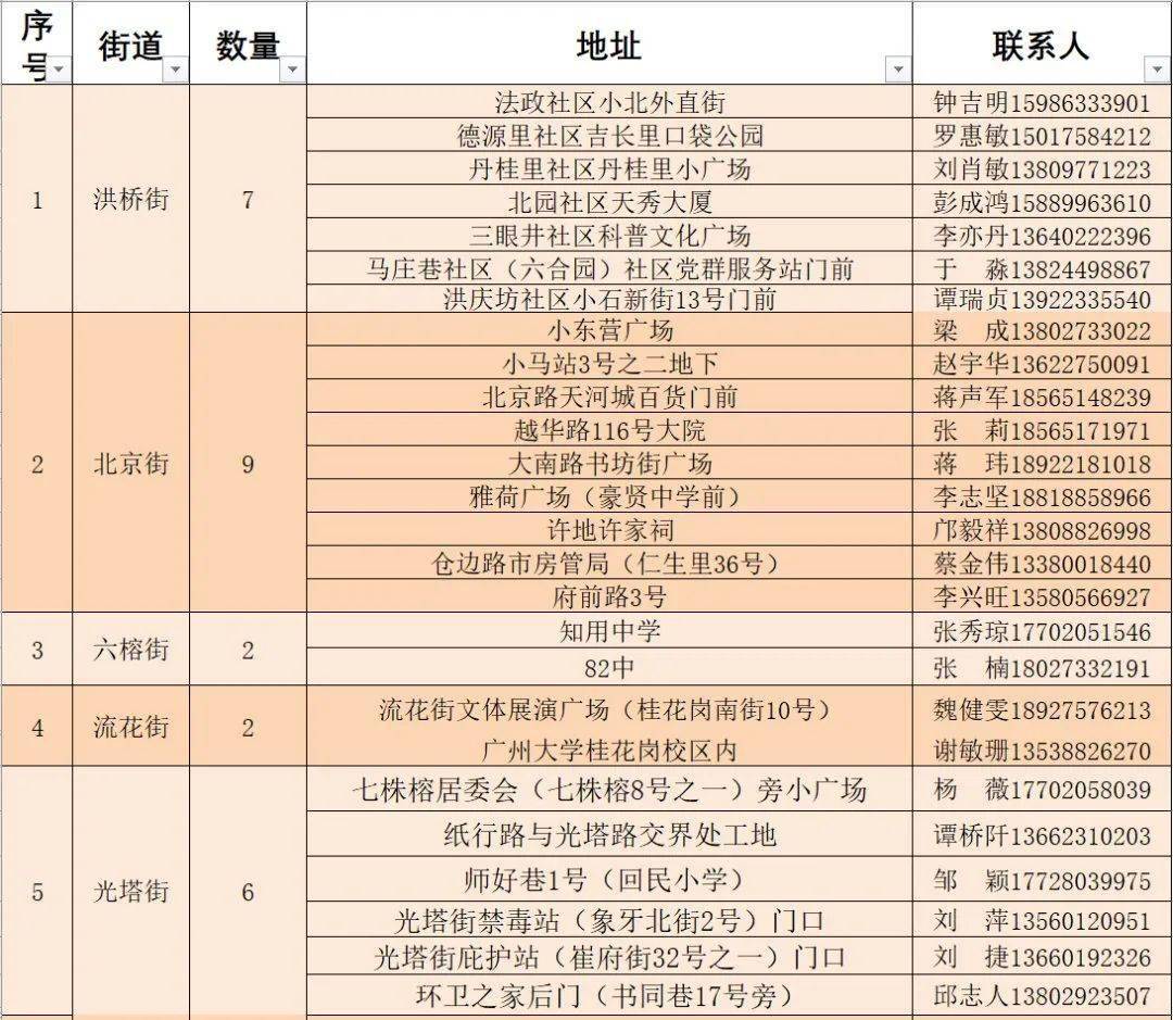 金明区初中最新动态报道