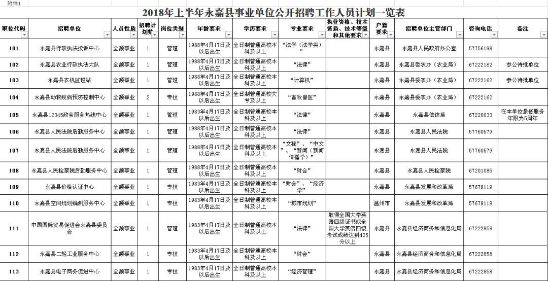 甘泉县级公路维护监理事业单位招聘启事全新发布