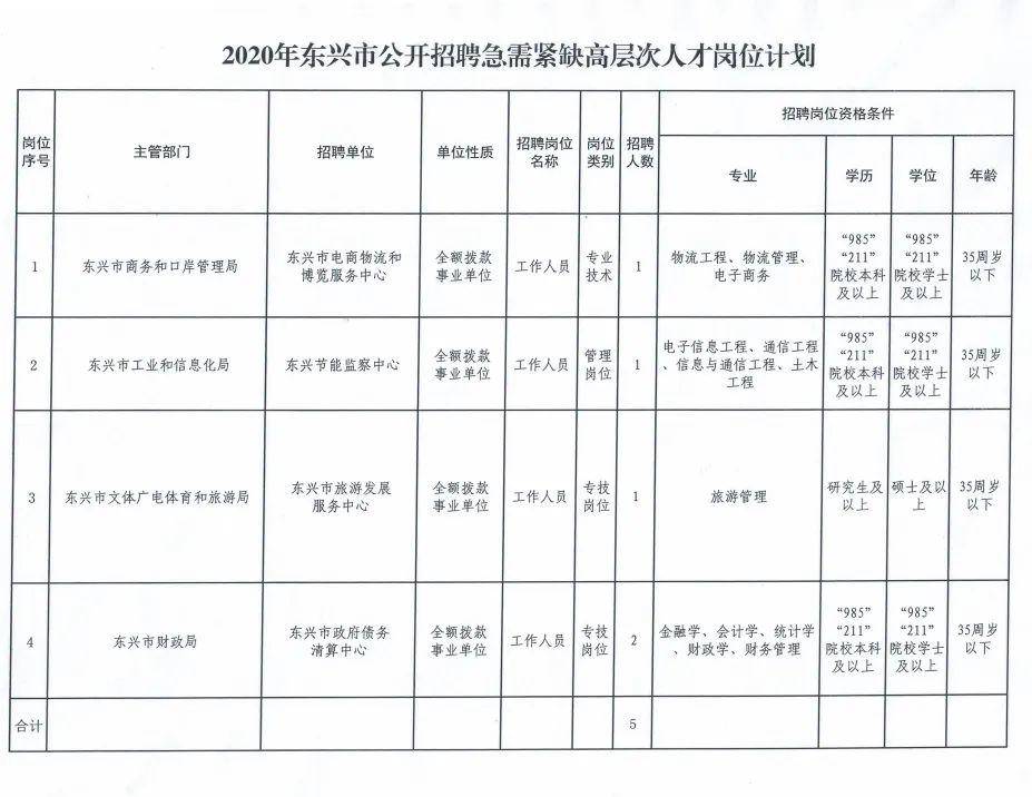 永兴镇最新招聘信息概览