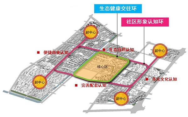 知合玛社区全新发展规划揭秘