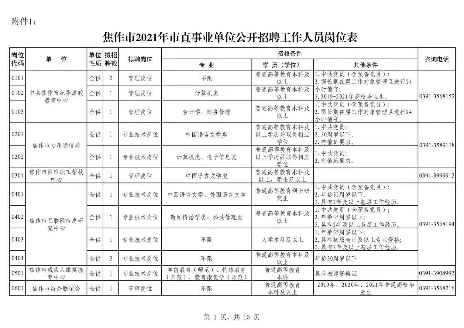 焦作市审计局最新招聘公告详解