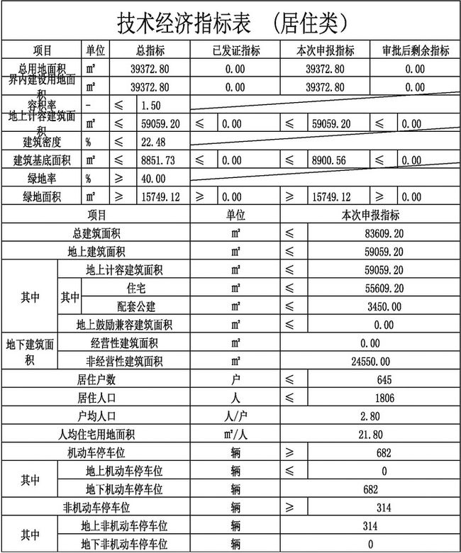 德阳市首府住房改革委员会办公室最新项目研究报告揭秘