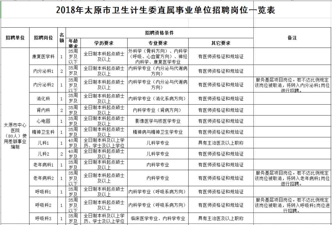 石嘴山市人口和计划生育委员会最新招聘启事