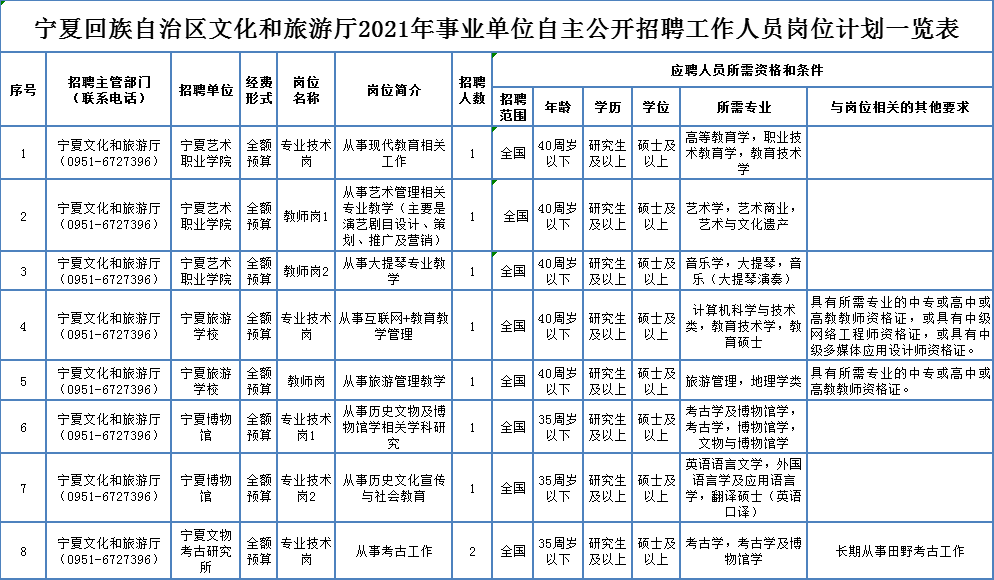 乐安县殡葬事业单位招聘信息与行业趋势解析