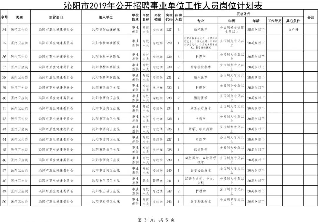 沁阳市康复事业单位招聘启事全新发布