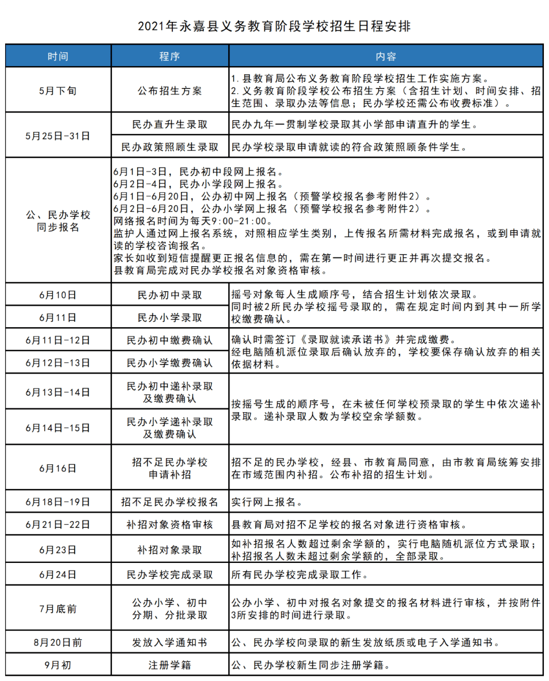 绿春县交通运输局发展规划展望