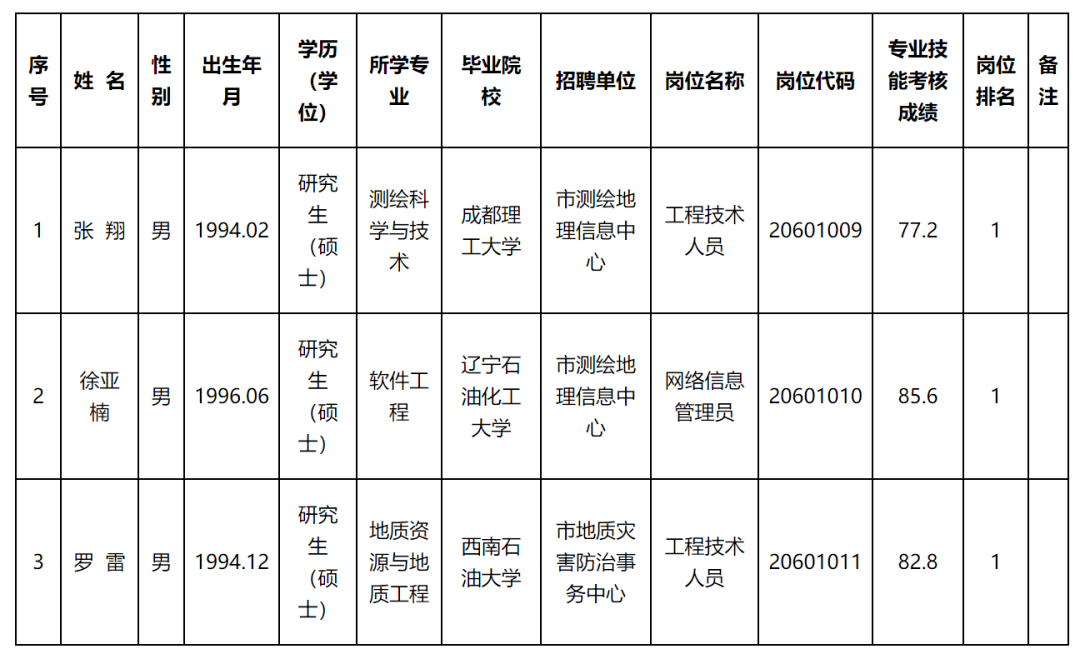 蒲城县自然资源和规划局最新招聘公告概览