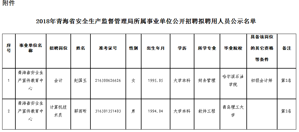 那曲地区市安全生产监督管理局人事任命新鲜出炉