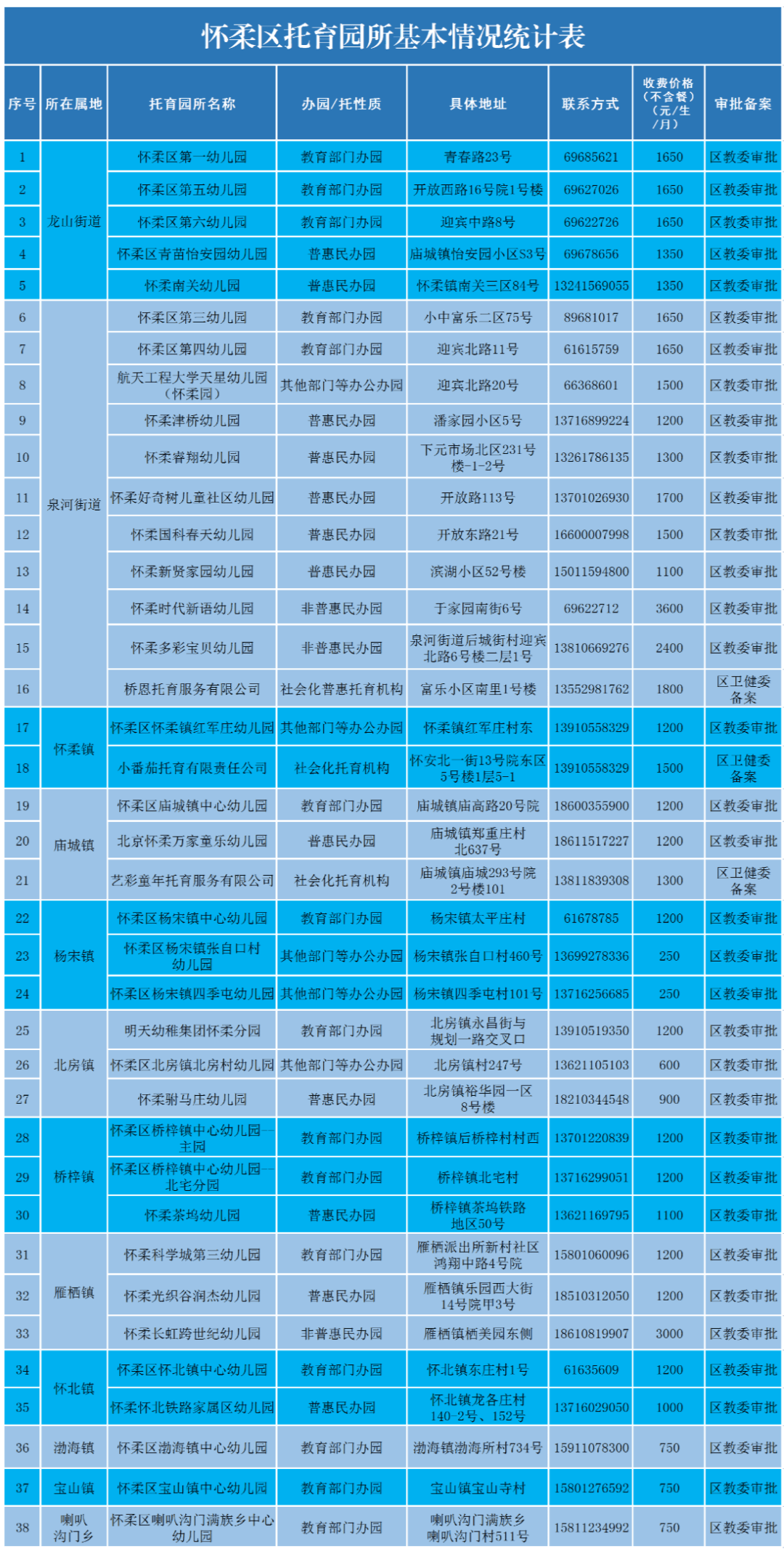 北市区级托养福利事业单位最新项目探究