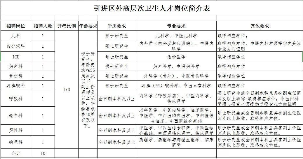 宿豫区住房和城乡建设局最新招聘信息概览