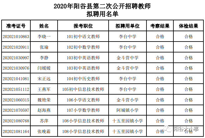 阳谷县小学人事任命重塑教育力量新篇章